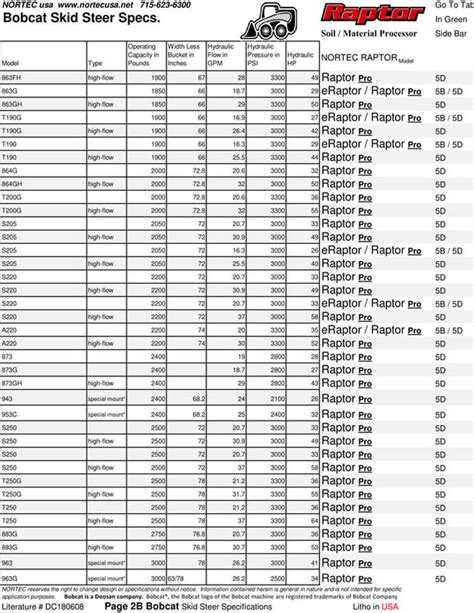 bobcat skid steer with tracks specs|bobcat rubber track size chart.